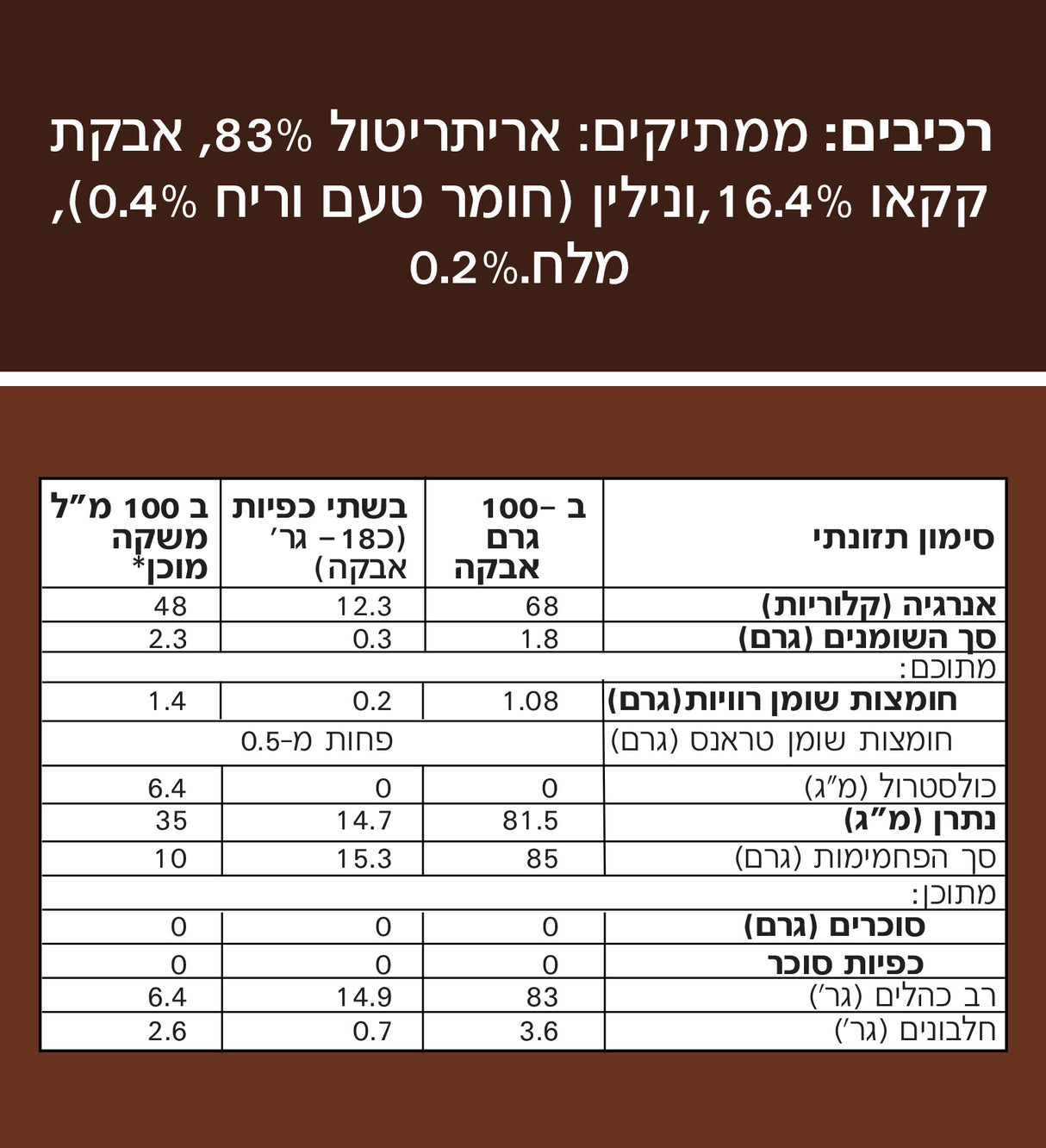 סקיני שוקו - אבקה להכנת שוקו ללא סוכר