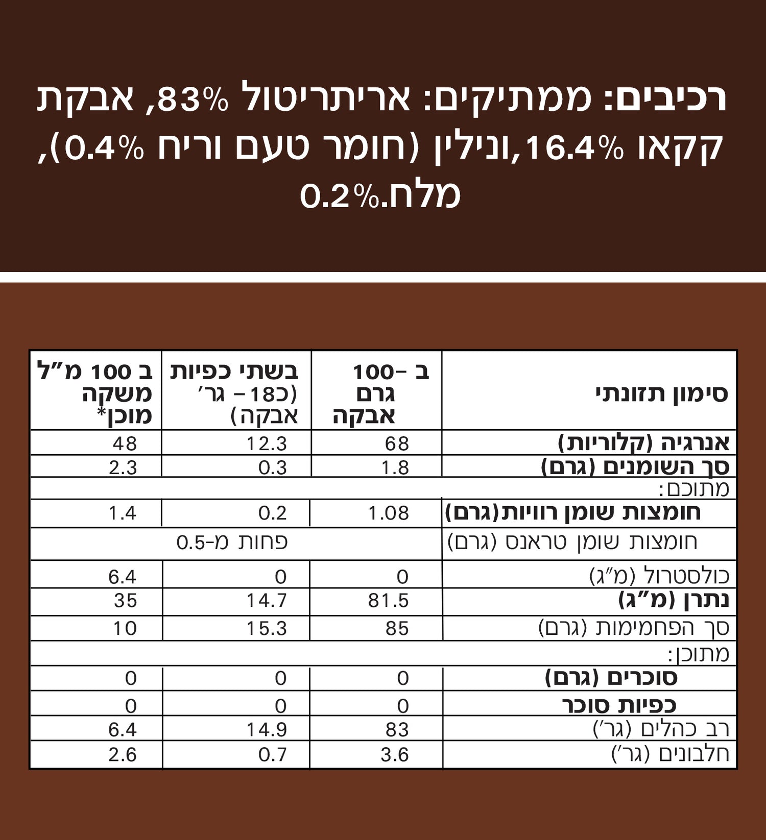 סקיני שוקו - אבקה להכנת שוקו ללא סוכר